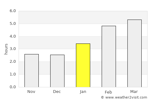 Sainte-Agathe-des-Monts average rain in January