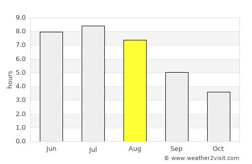 Sainte-Anne-des-Monts average rain in August