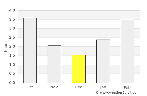 Sainte-Anne-des-Monts average rain in December