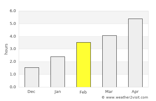 Sainte-Anne-des-Monts average rain in February