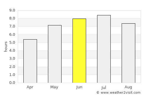 Sainte-Anne-des-Monts average rain in June