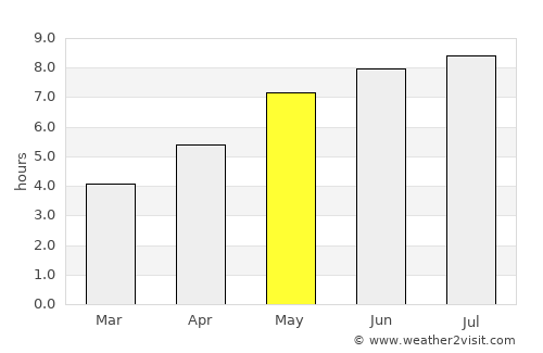 Sainte-Anne-des-Monts average rain in May