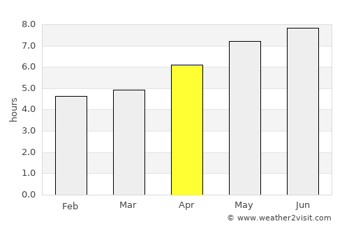 Sainte Catherine de la Jacques Cartier average rain in April