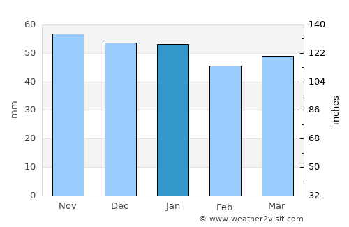 Sainte-Geneviève-des-Bois average rain in January