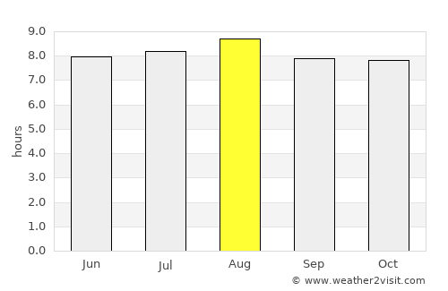 Sainte-Luce average rain in August