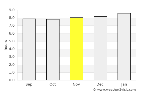 Sainte-Luce average rain in November