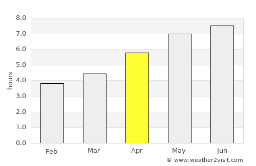 Sainte-Marie average rain in April