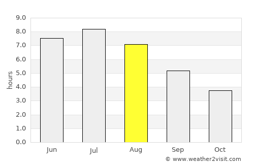 Sainte-Marie average rain in August