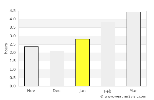 Sainte-Marie average rain in January