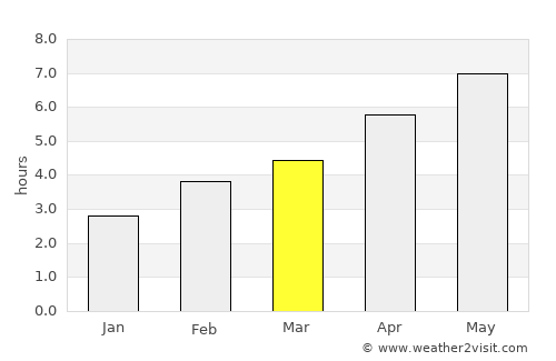 Sainte-Marie average rain in March