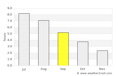 Sainte-Marie average rain in September