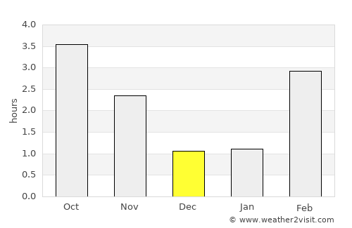 Sainte-Ode average rain in December
