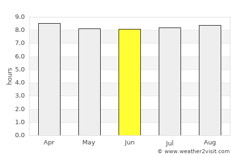 Sainte-Rose average rain in June