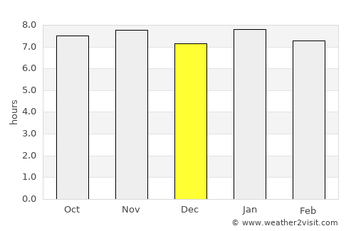 Sainte-Rose average rain in December