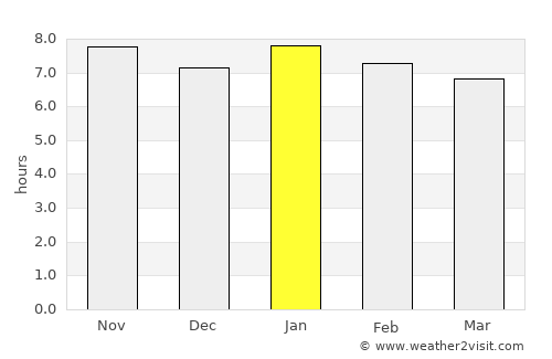 Sainte-Rose average rain in January