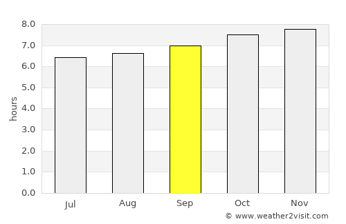 Sainte-Rose average rain in September
