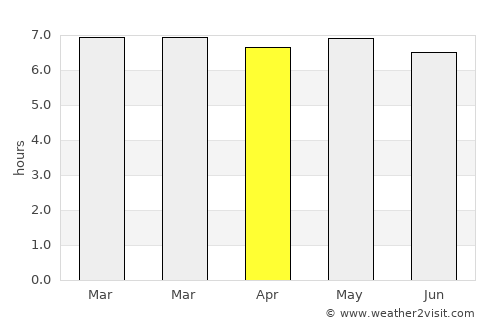 Sainte-Suzanne average rain in April