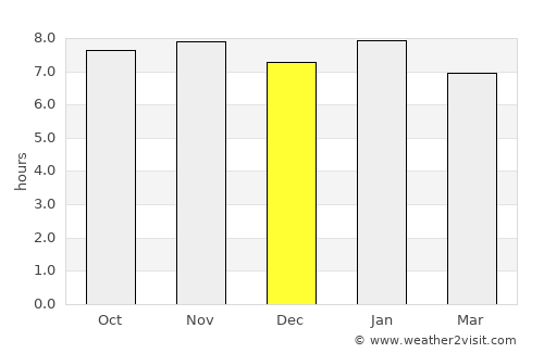 Sainte-Suzanne average rain in December