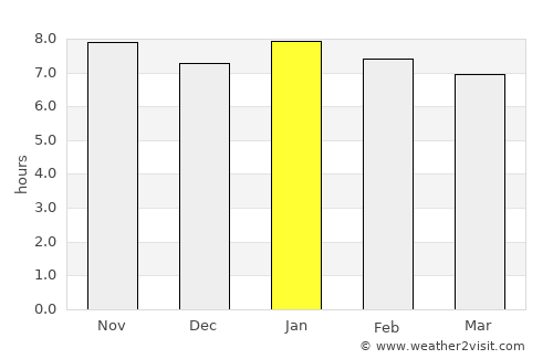 Sainte-Suzanne average rain in January
