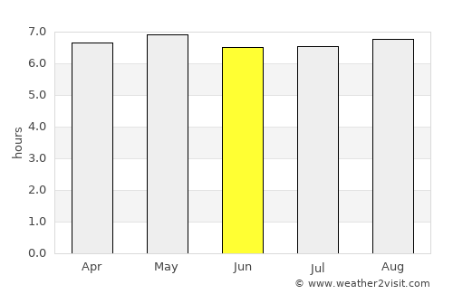Sainte-Suzanne average rain in June