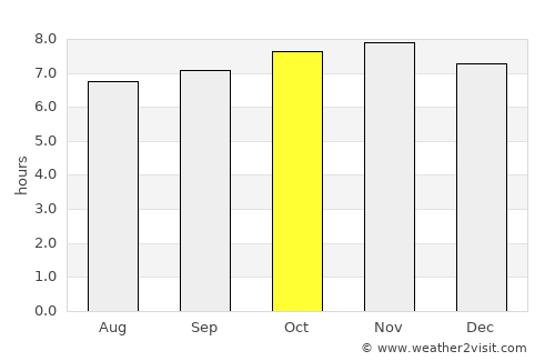 Sainte-Suzanne average rain in October
