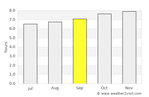 Sainte-Suzanne average rain in September