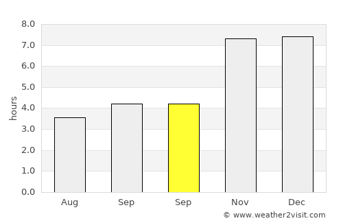 Sainthia average rain in September