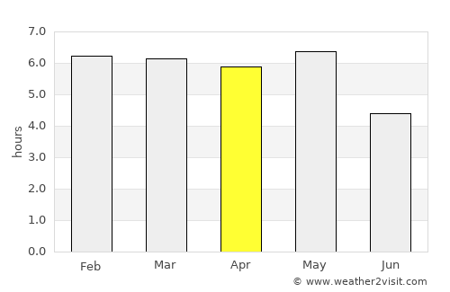 Saitama average rain in April