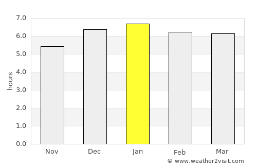 Saitama average rain in January