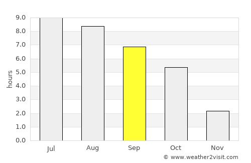 Sajóbábony average rain in September