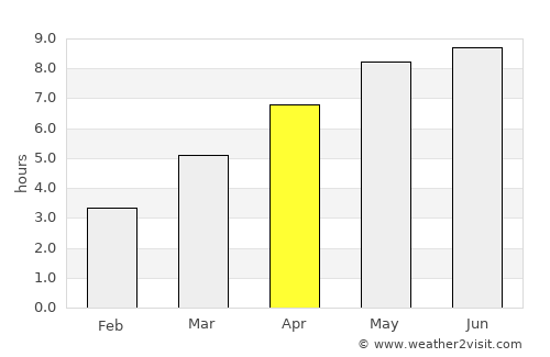 Sajóvámos average rain in April