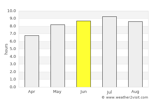 Sajóvámos average rain in June