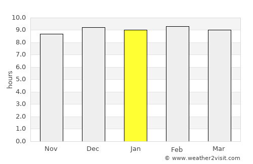 Sak Lek average rain in January
