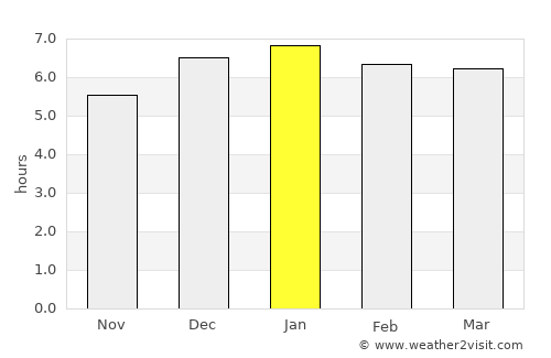 Sakado average rain in January