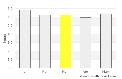 Sakado average rain in March