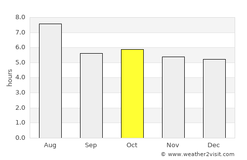 Sakaide average rain in October