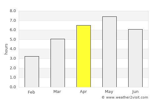 Sakaiminato average rain in April