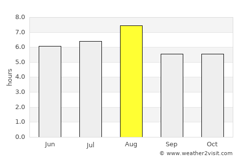 Sakaiminato average rain in August