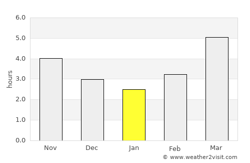 Sakaiminato average rain in January