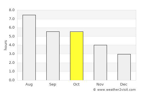 Sakaiminato average rain in October