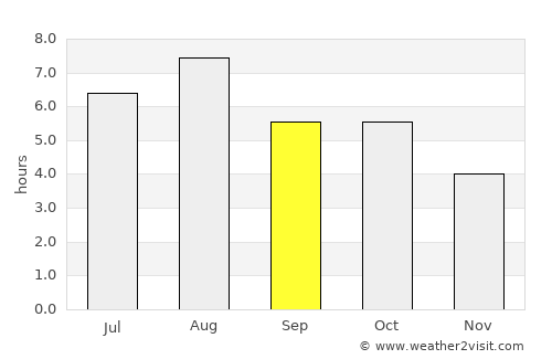 Sakaiminato average rain in September