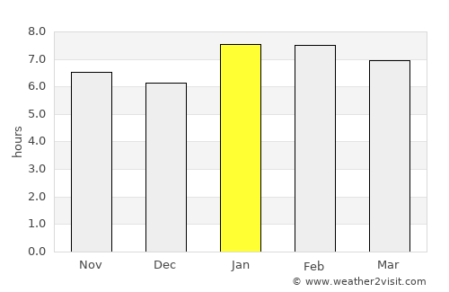 Sakassou average rain in January