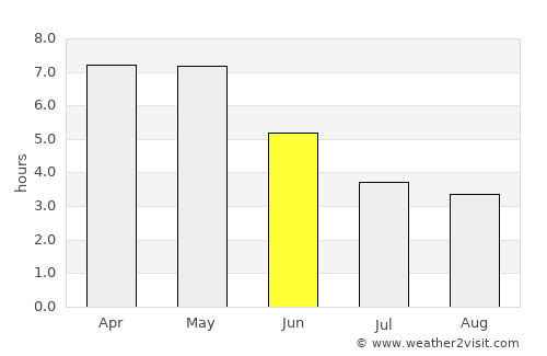 Sakassou average rain in June