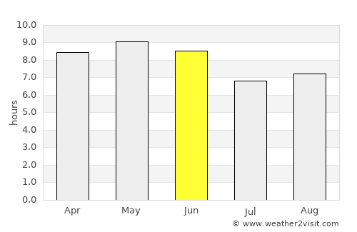 Sakchu-ŭp average rain in June
