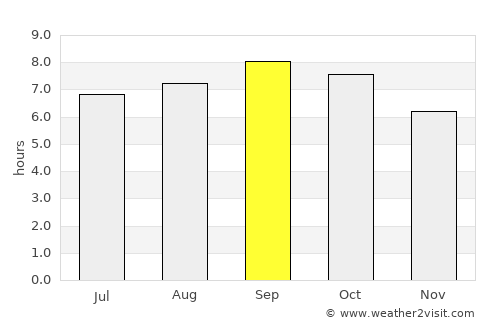 Sakchu-ŭp average rain in September