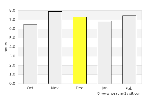 Sakété average rain in December
