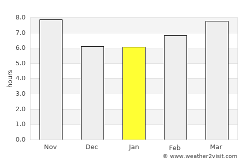 Sākib average rain in January