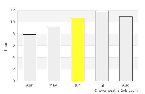 Sakiet Sidi Youssef average rain in June