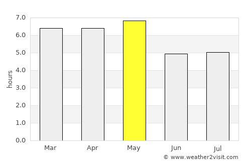 Saku average rain in May