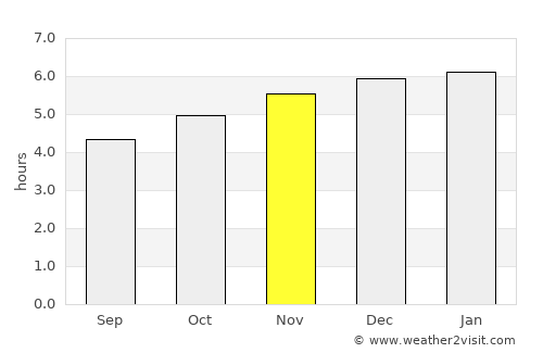 Saku average rain in November